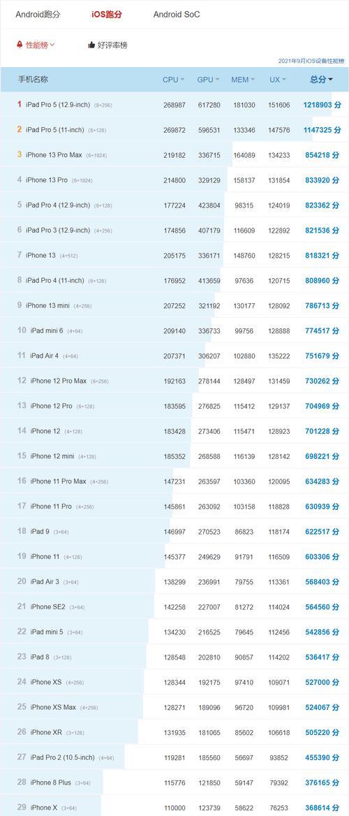 为何苹果13手机老是没信号？（探究苹果13手机信号问题的原因和解决方法）