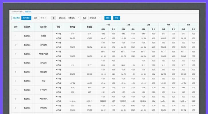 手机评估价格与实际价格的差异及原因分析（手机评估价格与实际价格相差多少？为什么存在差异？）