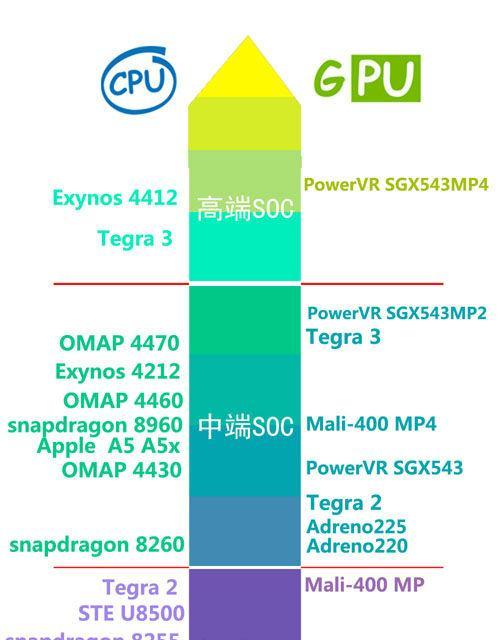 手机GPU性能优化指南（解锁手机GPU潜力，提升游戏和应用性能）