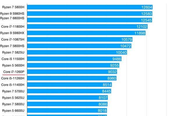 CPUi5和i7的区别（性能、功耗和价格对比）