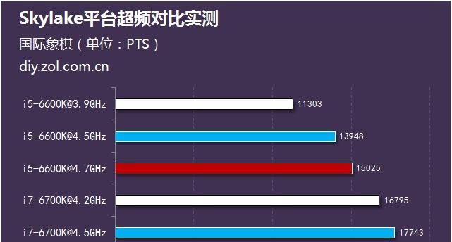 CPUi5和i7的区别（性能、功耗和价格对比）