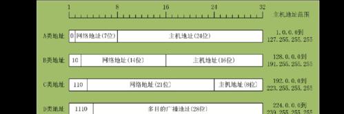 深入了解IP地址范围和子网掩码（掌握计算IP地址范围和子网掩码的方法）