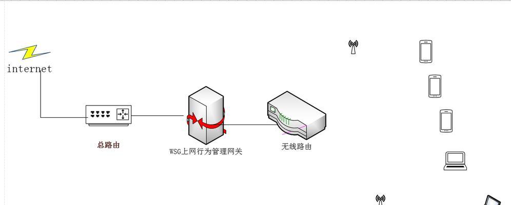 如何将两个路由器串联以实现更快的网络速度（利用路由器串联，提升网络速度的技巧与方法）