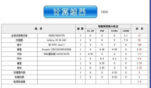 电脑电源功率计算公式及其应用（了解电脑电源功率计算公式的重要性与方法）