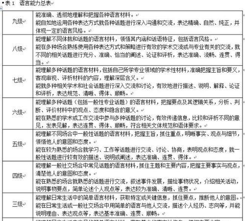 NETS考试介绍（掌握NETS考试的内容、形式与考试技巧，助你取得优异成绩）