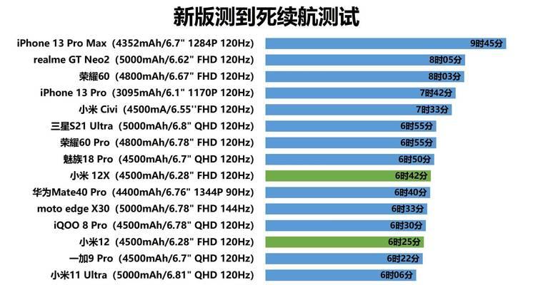 小米手机电池损耗寿命查看方法（了解你的小米手机电池健康状况，延长使用寿命）