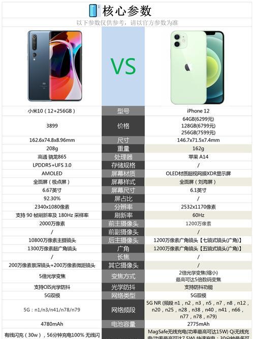 iPhone10周年版（以创新为纪念，展望未来）