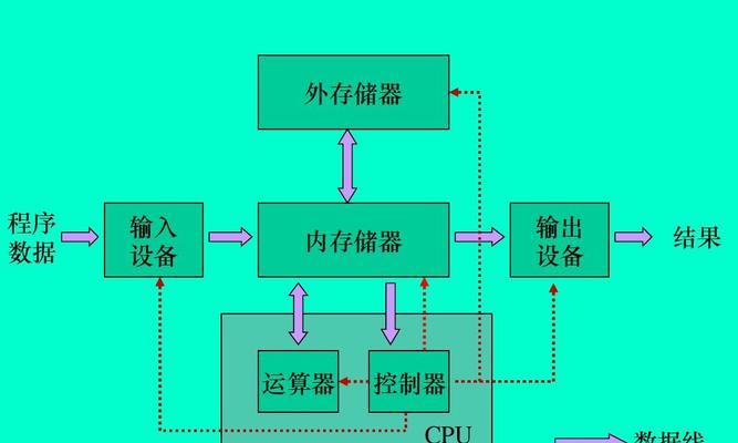 深入了解计算机硬件系统的关键要素（揭秘硬件系统的构成和工作原理，让您更好地理解计算机）