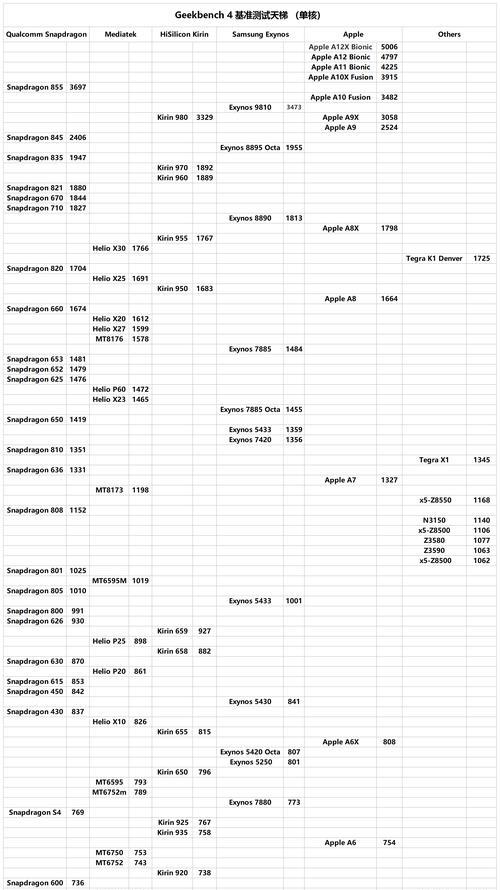 探索手机CPU综合性能的天梯图（通过分析，揭示手机CPU综合性能的优劣）