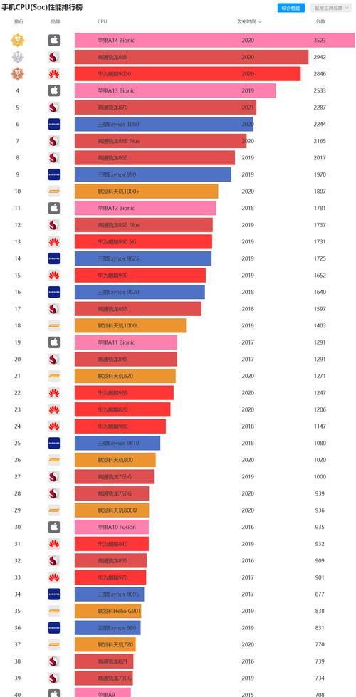 探索手机CPU综合性能的天梯图（通过分析，揭示手机CPU综合性能的优劣）