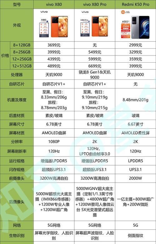 探索手机CPU综合性能的天梯图（通过分析，揭示手机CPU综合性能的优劣）