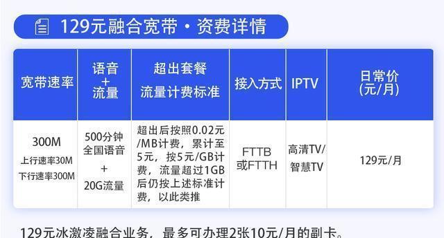 三大运营商无限流量卡对比（选择适合你的无限流量卡，享受畅快上网体验）