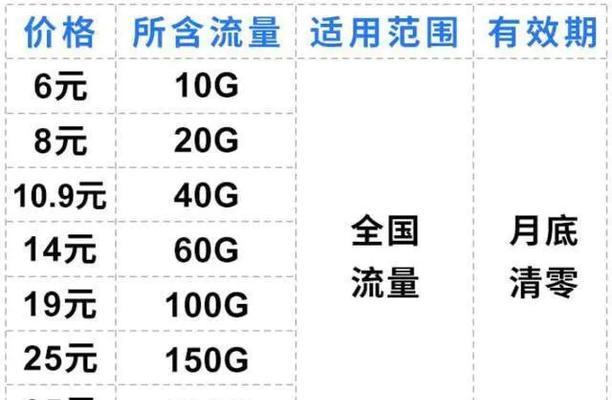 三大运营商无限流量卡对比（选择适合你的无限流量卡，享受畅快上网体验）