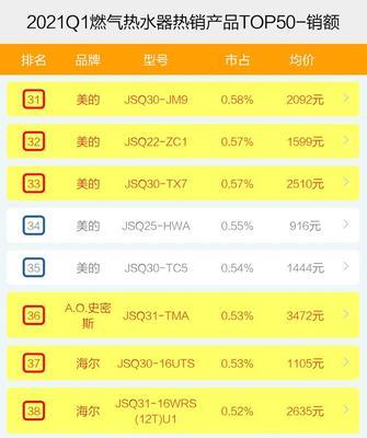 十大燃气热水器品牌TOP排行榜（帮助消费者了解燃气热水器市场，选择可靠的品牌）