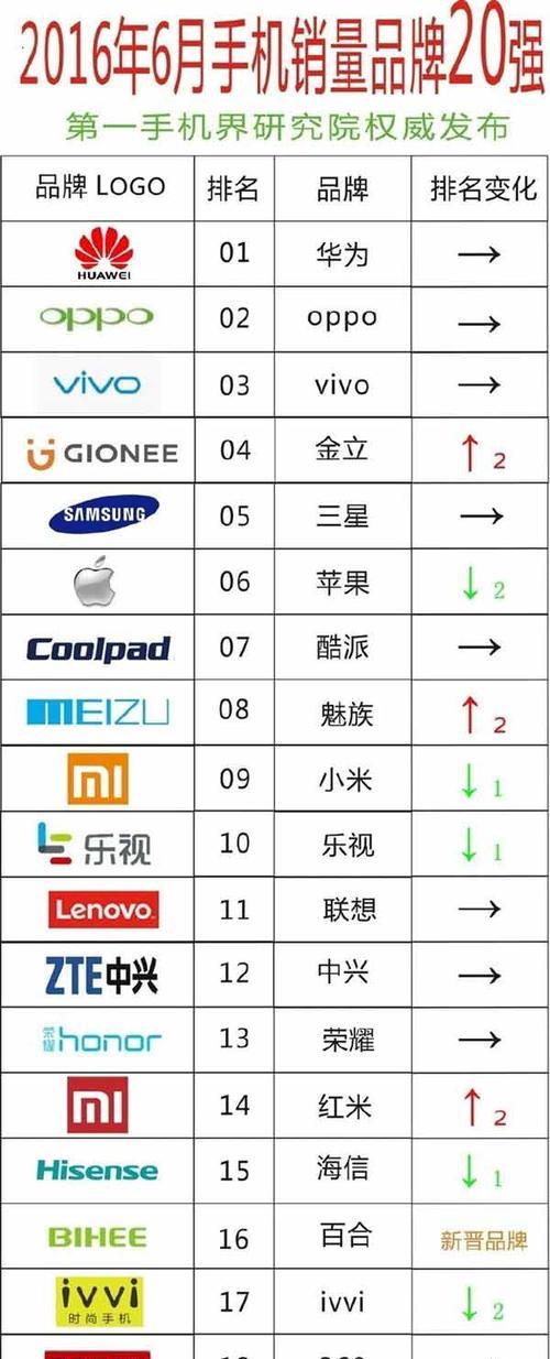 2021年十大热门净水器品牌销量榜单揭晓！（消费者最青睐的净水器品牌，哪个品牌位列榜首？）