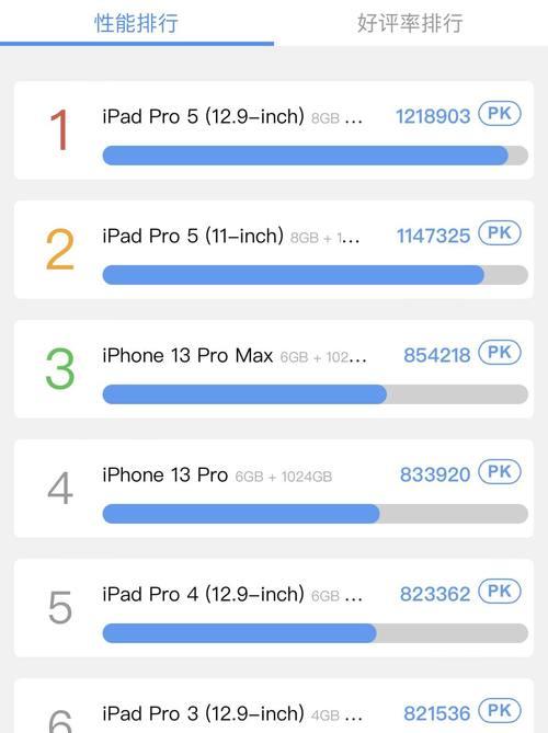 iOS13如何设置分屏显示功能（让您的iPhone或iPad更高效利用的操作技巧）