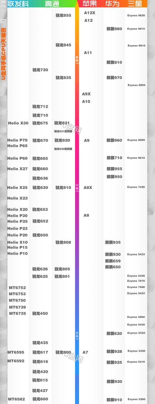 手机CPU天梯图2022年12月最新版（全面升级，提供性能翻倍的手机CPU天梯图2022年12月最新版推荐）