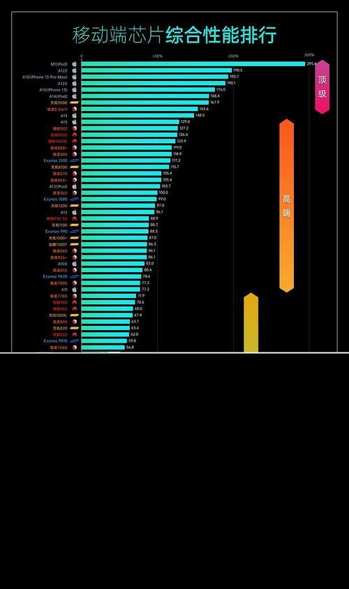 手机CPU天梯图2022年12月最新版（全面升级，提供性能翻倍的手机CPU天梯图2022年12月最新版推荐）