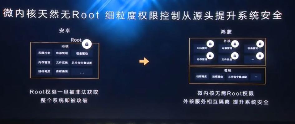 HarmonyOS2.0如何进行系统更新？（了解鸿蒙系统更新的方法与步骤，保持系统性能与功能的最新状态）