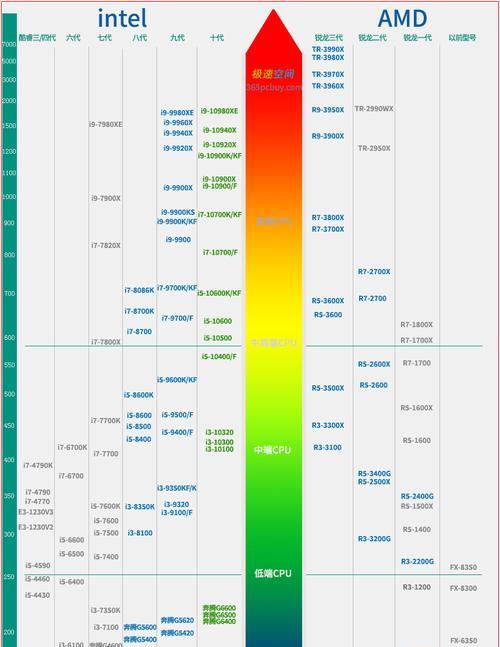 最新手机天梯图解析（了解最新手机天梯图，找到适合你的手机）