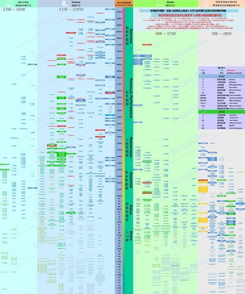 手机处理器天梯图（全面分析手机处理器天梯图，助你做出明智的购买决策）