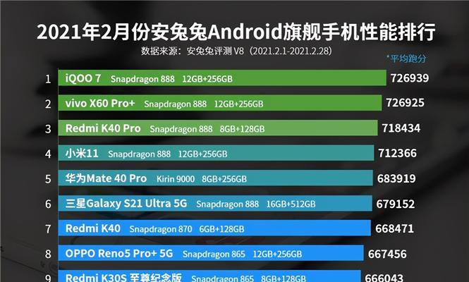 手机处理器天梯图（全面分析手机处理器天梯图，助你做出明智的购买决策）