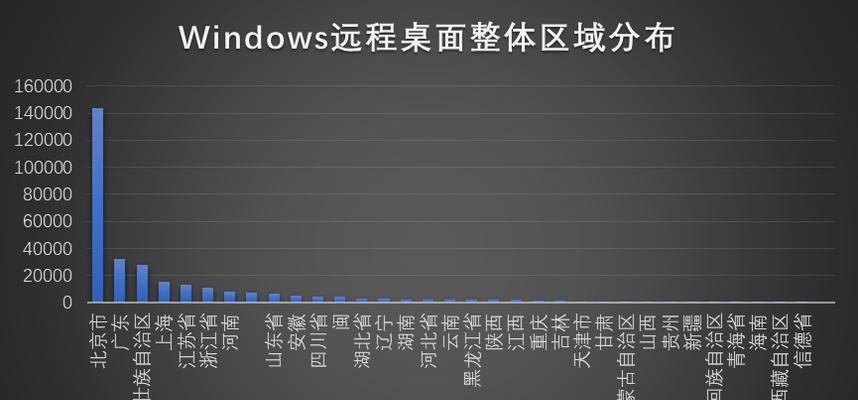 如何检查程序后门（发现并防范潜在的威胁）