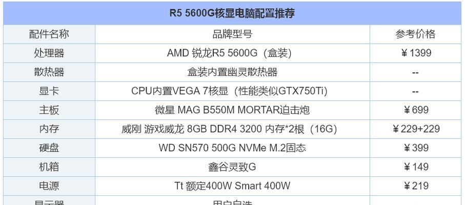 AMD锐龙7000核显性能实测（颠覆显卡市场格局，一触即发的AMD秘密武器）