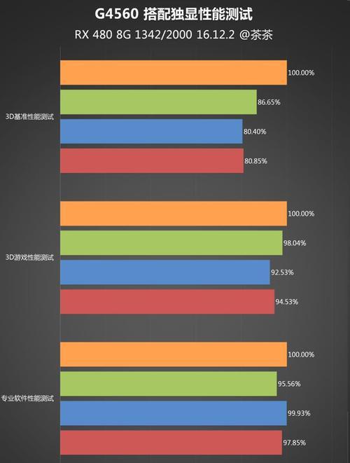 奔腾G4560处理器深度评测（一款性价比超高的处理器及其性能表现）