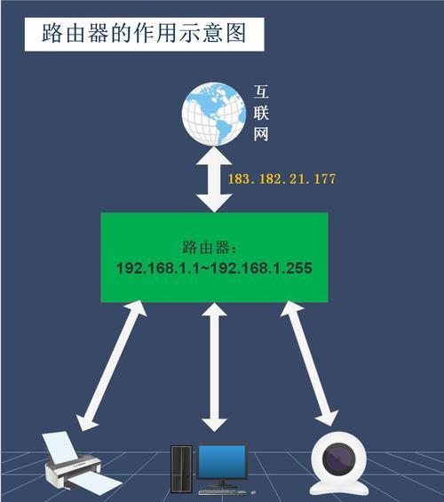 深入了解网络IP地址（全面解析IP地址的作用、分类和应用）