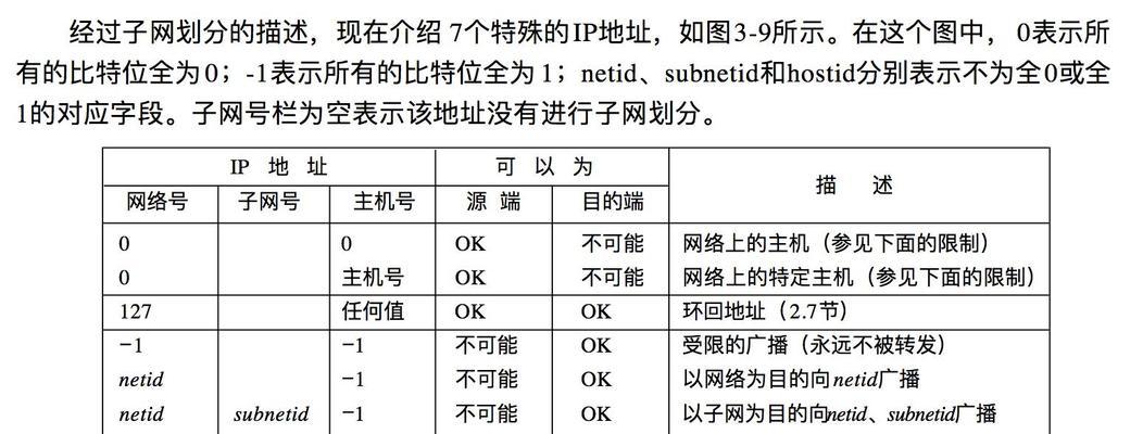 深入了解网络IP地址（全面解析IP地址的作用、分类和应用）