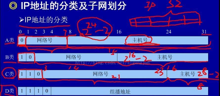 深入了解网络IP地址（全面解析IP地址的作用、分类和应用）