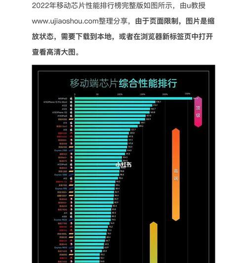 中国手机处理器市场排行榜发布，华为麒麟芯片再夺冠（以高性能与低功耗为核心竞争力，中国手机处理器品牌持续崛起）