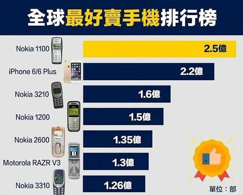 国产手机销量排行榜（2021年度最畅销国产手机排行及影响因素解析）