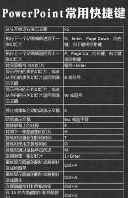 掌握屏幕缩小快捷键的技巧与应用（提高工作效率，轻松操作电脑的必备技能）