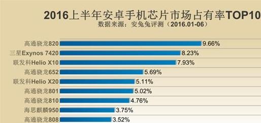 2022年全球手机市场占有率排行榜发布（Apple再度称霸，iPhone13系列引领手机市场新浪潮）