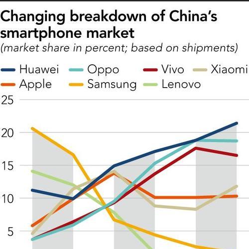 2022年全球手机市场占有率排行榜发布（Apple再度称霸，iPhone13系列引领手机市场新浪潮）