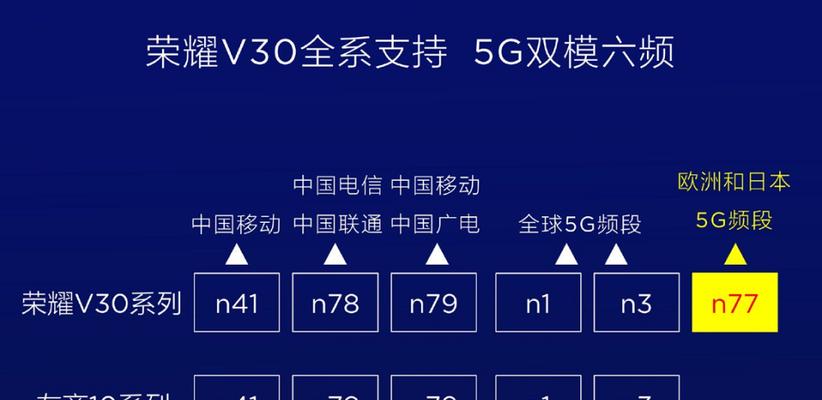 小米10电信卡未注册上VoLTE怎么办？（解决方法和步骤，小米10电信卡注册VoLTE的具体操作过程）