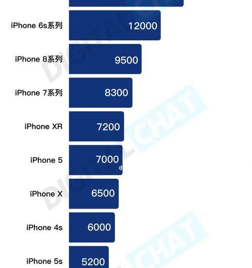 苹果手机升级至iOS15的全面升级解析（带来更多功能与卓越体验，iOS15的升级是否值得期待？）