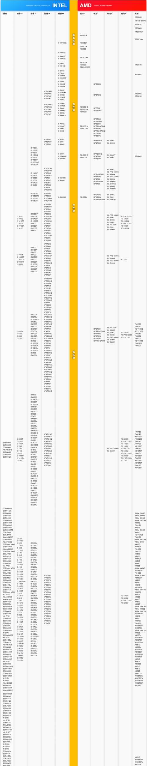 手机性能天梯图（全面解读手机性能天梯图，助你买到性能卓越的手机）