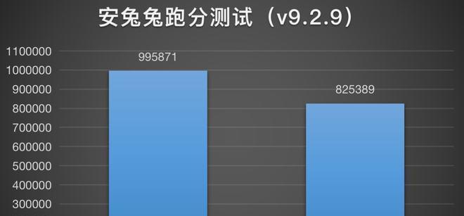 如何通过OPPO深度测试刷取Root权限（一步步教你实现OPPO手机的Root操作）