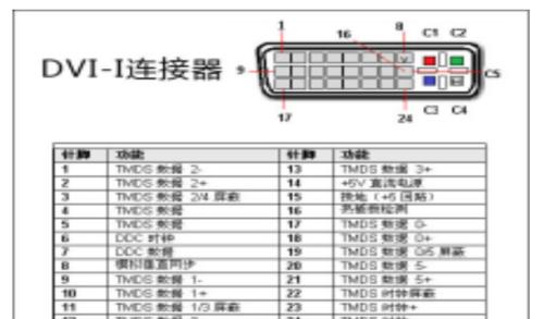 VGA、DVI、HDMI、DP（探索显示器连接的多样性和适用性）