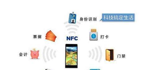 解决手机不支持NFC功能的方法（通过其他方式实现无NFC支付和数据传输）