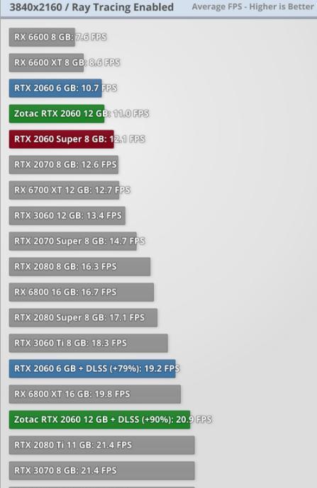 以惠普RTX2060S显卡温度标准为主题的详细分析