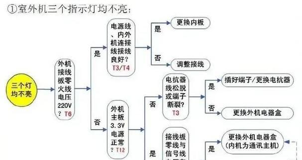 格力变频空调故障代码E6的处理方法（快速解决格力变频空调故障代码E6的有效措施）