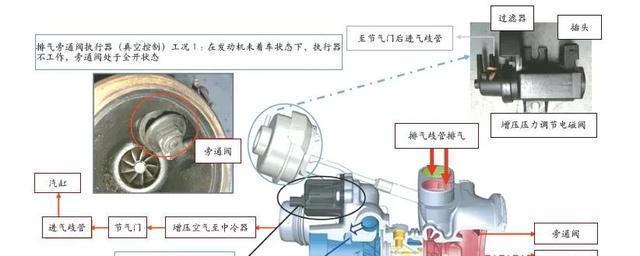 燃气壁挂炉旁通阀故障及处理方法（了解旁通阀故障的常见原因和解决方案）