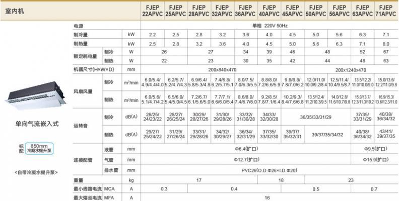 中央空调显示MP故障原因及解决方法（中央空调显示MP故障解析）