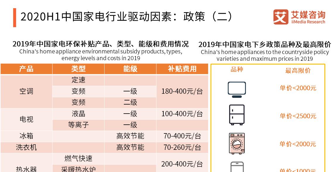 如何解决显示器只显示壁纸的问题（从检查连接到调整设置）