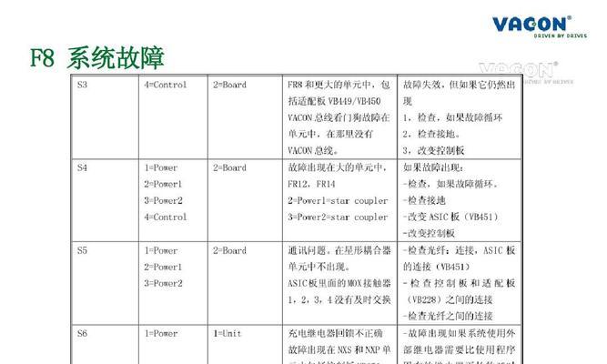 格兰仕空调F8故障解析（解决格兰仕空调F8故障的方法及注意事项）