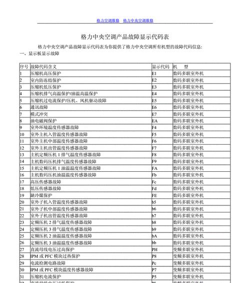 解读跑步机e003故障代码的常见问题及解决方法（掌握跑步机e003故障代码的关键知识）